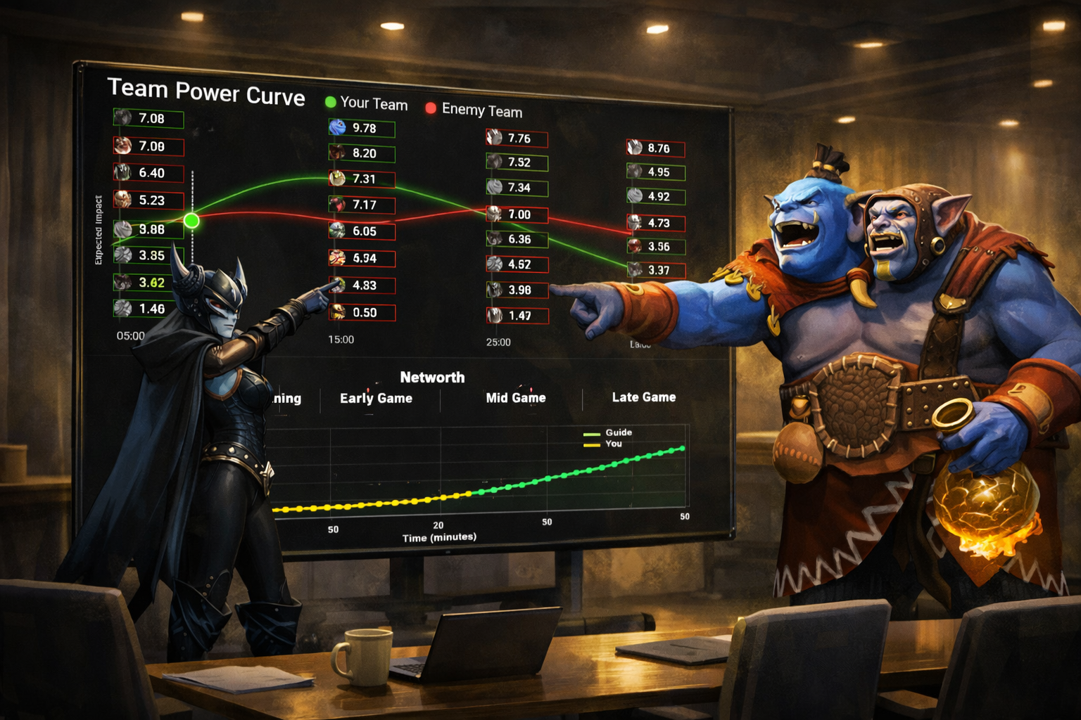 Win prediction curves